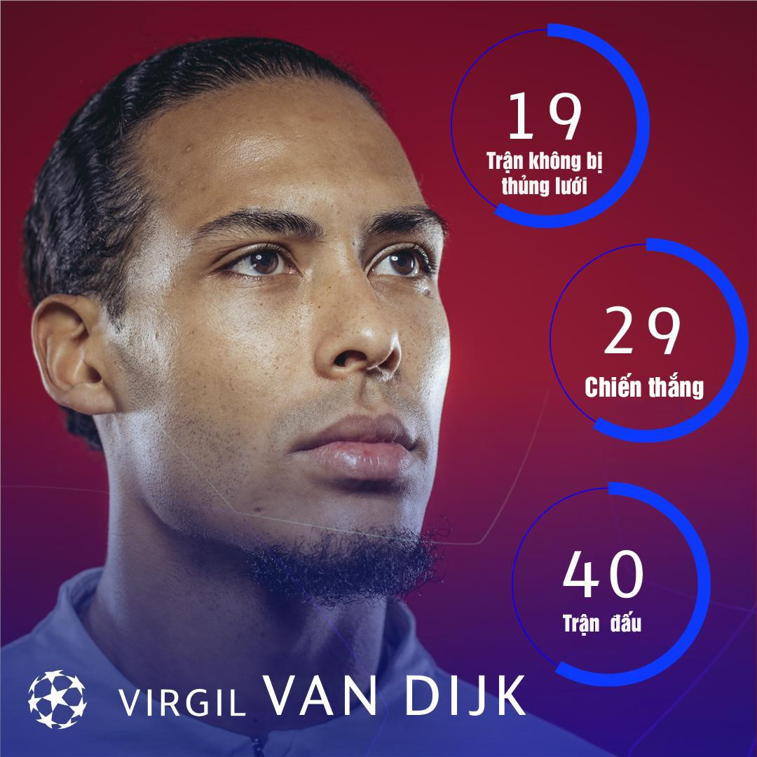 Trước tứ kết Champions League, Ronaldo giữ kỷ lục ghi bàn ấn tượng