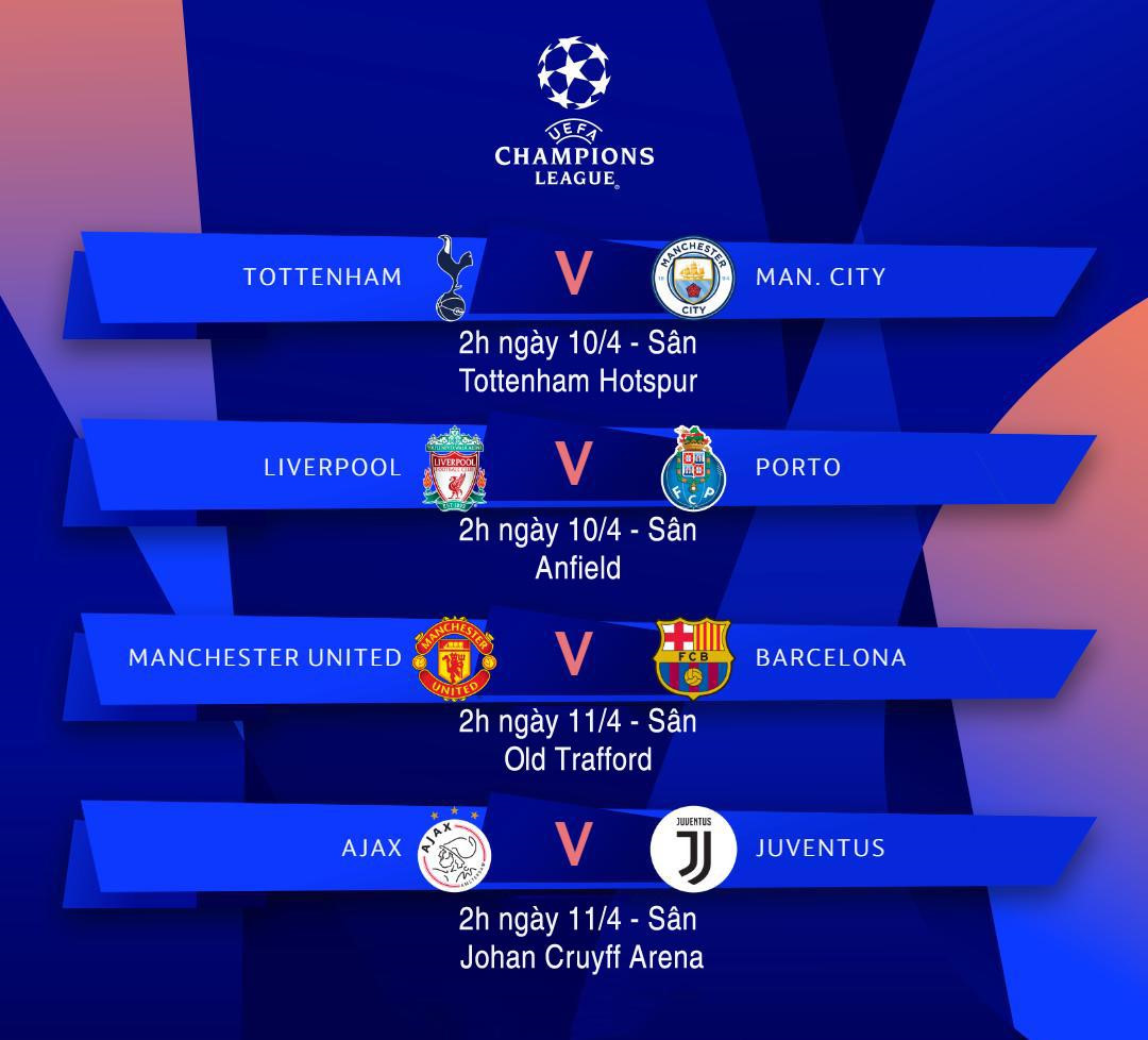 Trước tứ kết Champions League, Ronaldo giữ kỷ lục ghi bàn ấn tượng