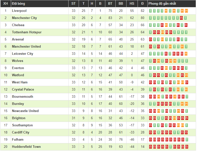 Clip: Hazard rực sáng với cú đúp đưa Chelsea lên vị trí thứ 3