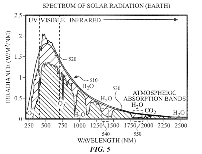 iPhone tương lai có thể cứu mạng người nhờ cái đặc biệt này