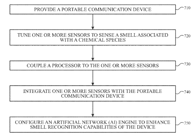 iPhone tương lai có thể cứu mạng người nhờ cái đặc biệt này