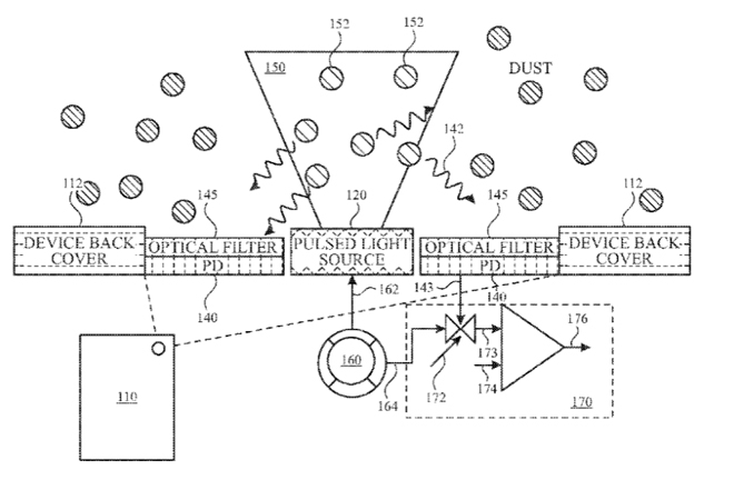 iPhone tương lai có thể cứu mạng người nhờ cái đặc biệt này