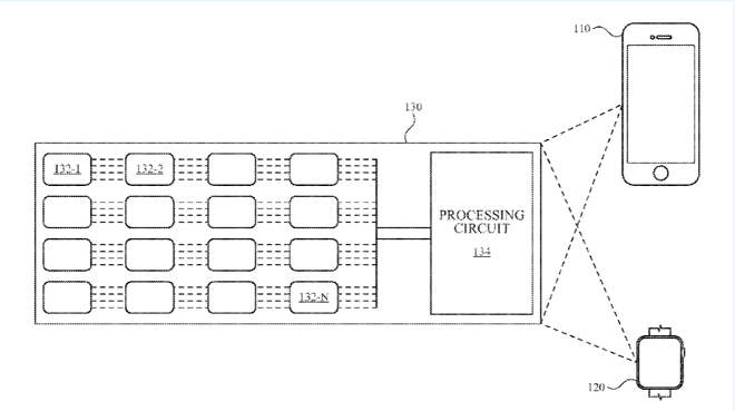 iPhone tương lai có thể cứu mạng người nhờ cái đặc biệt này