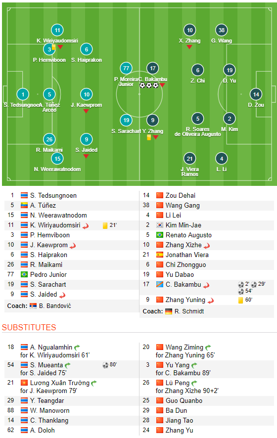 Xuân Trường tỏa sáng trong ngày làm nên lịch sử cấp châu lục cho cầu thủ Việt Nam