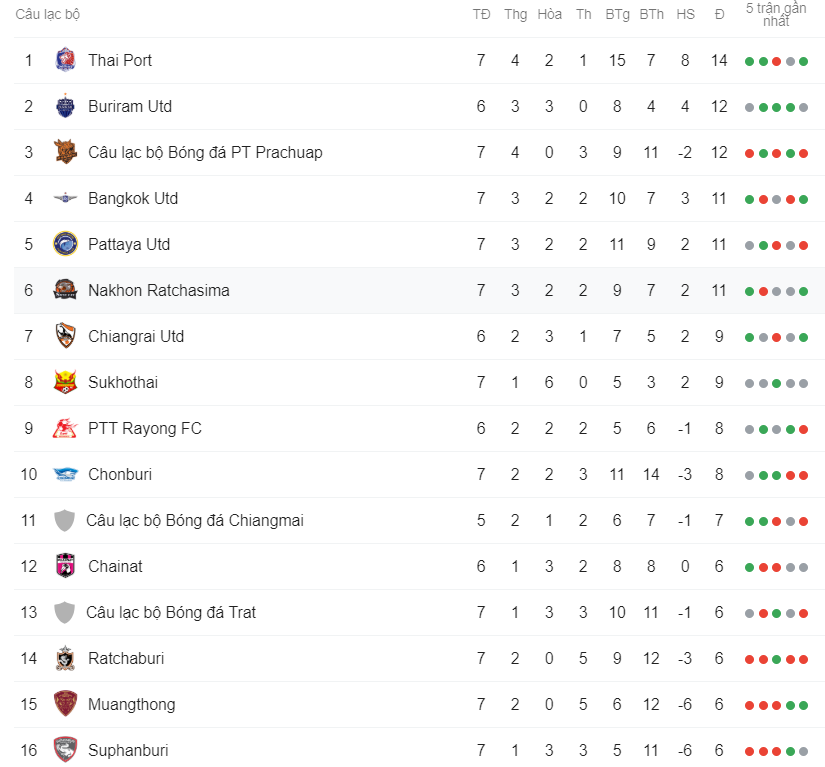 CHÍNH THỨC: Văn Lâm có thầy mới là học trò cũ HLV Park Hang-seo