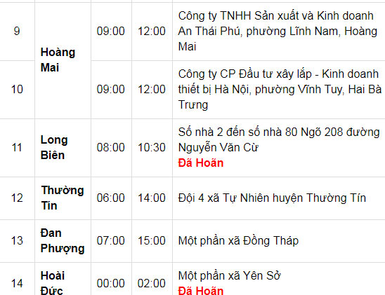 Lịch cắt điện Hà Nội hôm nay 10/4