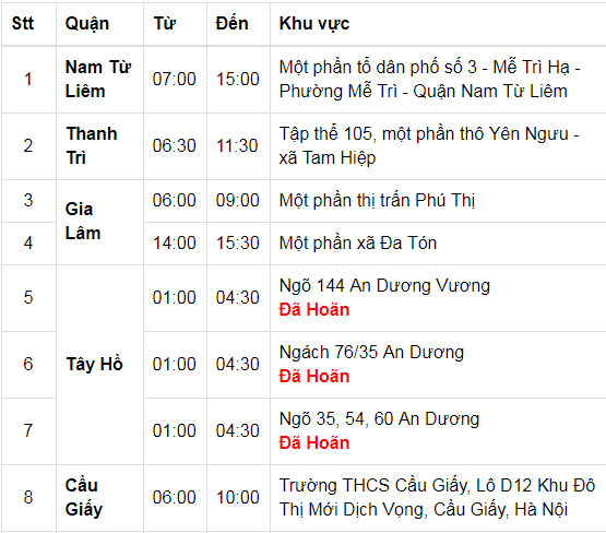 Lịch cắt điện Hà Nội hôm nay 10/4