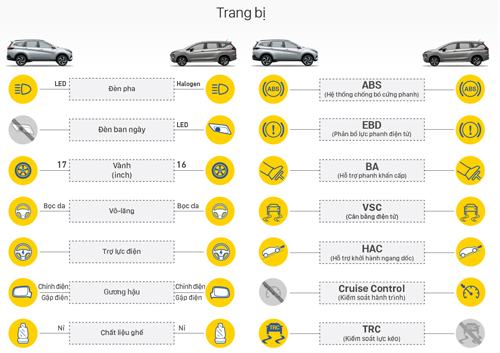Toyota Rush hụt hơi khi đua doanh số với Xpander
