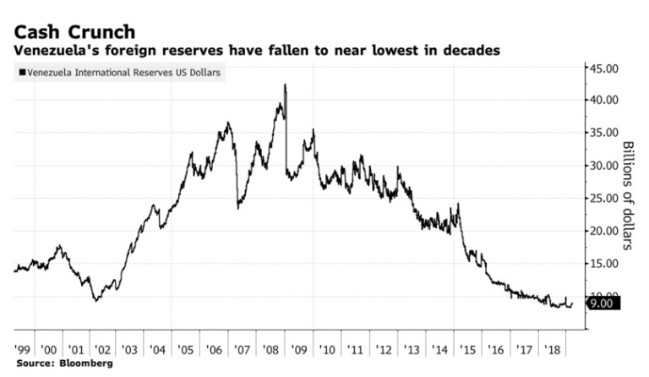 IMF tạm phong tỏa quyền rút vốn đặc biệt của Venezuela