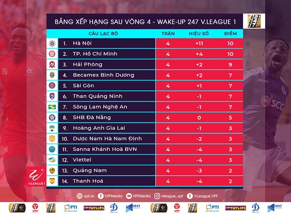 Cựu sao U23 Việt Nam chấn thương nghỉ 3 tuần, HAGL lo sốt vó với bài toán ở hàng phòng ngự