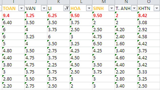 Thí sinh đỗ Đại học Y Hà Nội với điểm số cao ngất 28,4 đã gian lận bao nhiêu điểm?