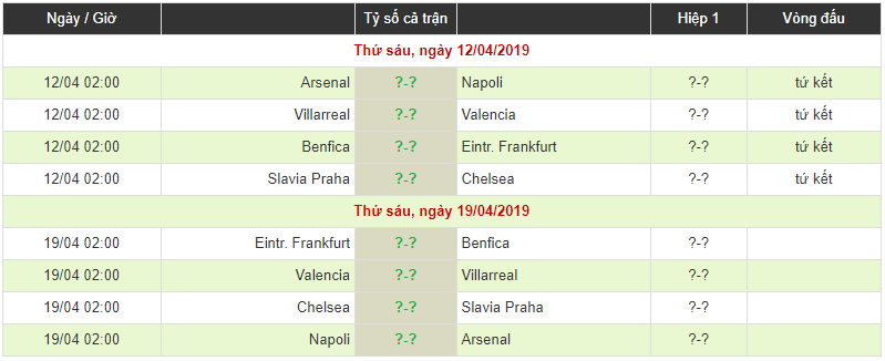 Lượt đi tứ kết Europa League: Arsenal và Chelsea cùng ca khúc khải hoàn?