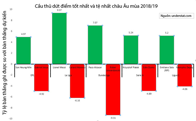 Tiền đạo của Bayern lộ mặt dứt điểm tệ nhất châu Âu mùa này? Tiền đạo của Bayern lộ mặt dứt điểm tệ nhất châu Âu mùa này?