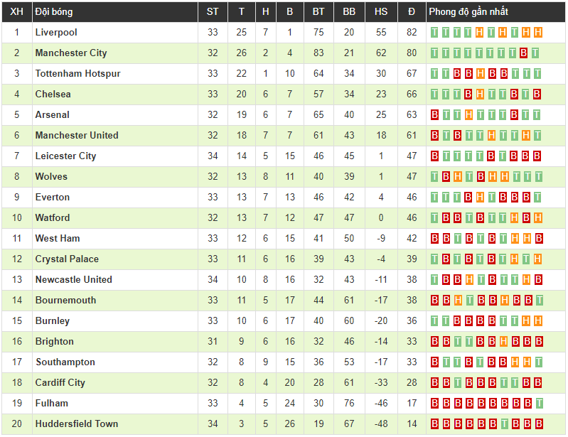 Clip: Lucas Moura lập hattrick, Tottenham đại thắng và trở lại vị trí thứ ba