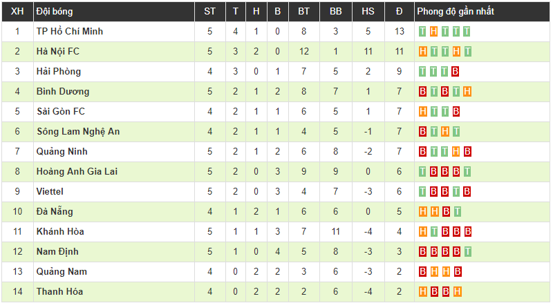 Bùi Tiến Dũng tỏa sáng giúp Viettel thắng nhọc Nam Định tại Hàng Đẫy