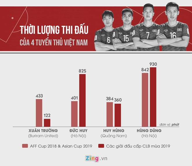 Xuân Trường còn xứng đáng lên tuyển Việt Nam không?