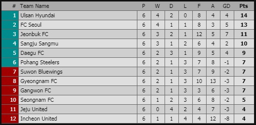 Xuân Trường, Văn Lâm được nghỉ đón năm mới, Công Phượng gặp thử thách cực khó vào cuối tuần này