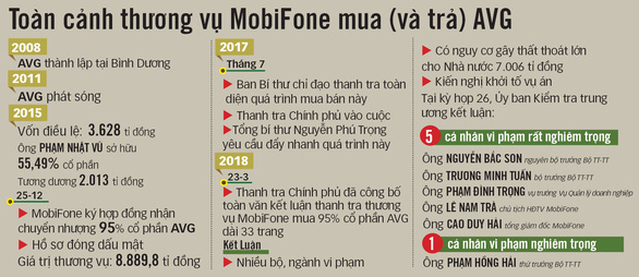 Ông Phạm Nhật Vũ hối lộ cho ai?