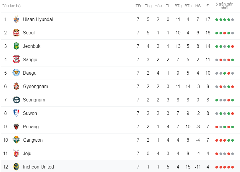 NÓNG: HLV của Công Phượng bị sa thải sau chuỗi thành tích bết bát