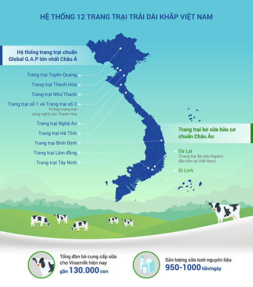 Ra mắt Resort bò sữa tại Tây Ninh, Vinamilk chính thức sở hữu hệ thống trang trại chuẩn Global G.A.P lớn nhất Châu Á