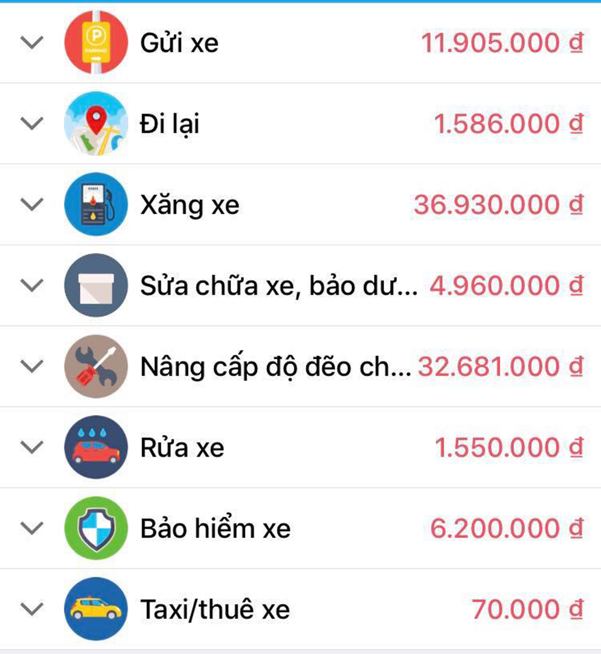 Người dùng Kia Sorento 2012 chia sẻ nuôi xe hết 100 triệu đồng/năm nhưng sự thật phía sau mới khiến nhiều người bất ngờ