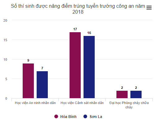 Đề nghị công khai danh tính phụ huynh vụ gian lận điểm thi