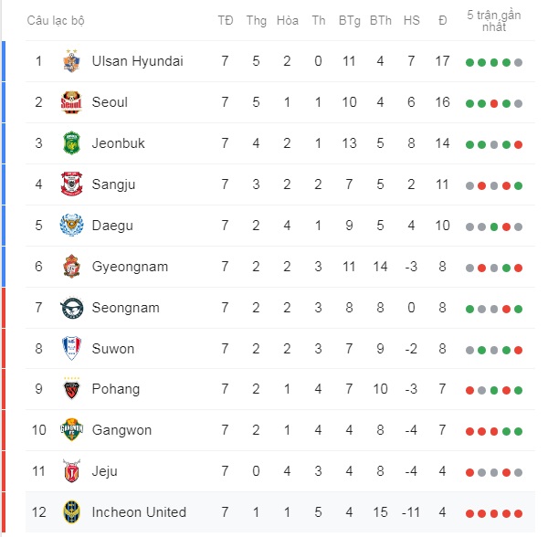 Lại một vòng đấu đầy giông bão đang chờ Công Phượng, Xuân Trường và Văn Lâm vào cuối tuần này?