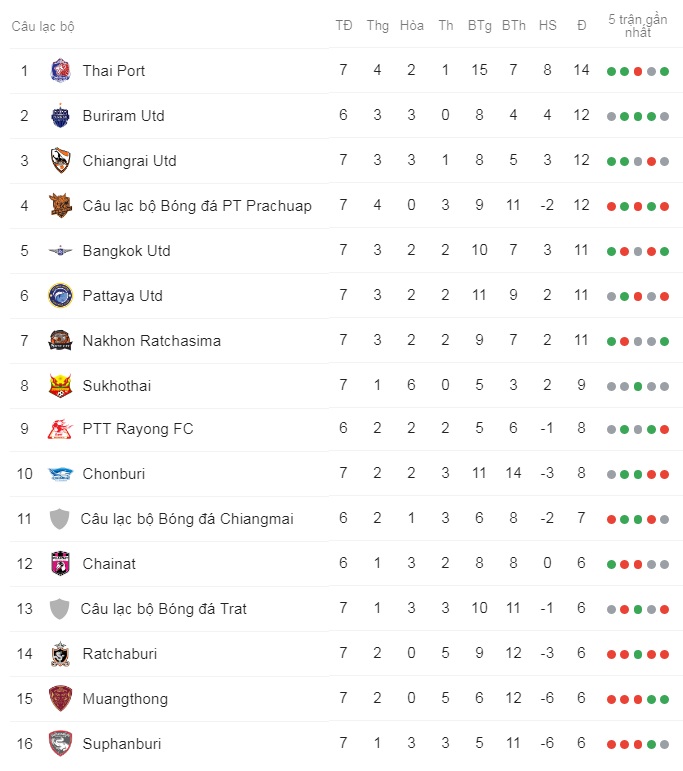 Lại một vòng đấu đầy giông bão đang chờ Công Phượng, Xuân Trường và Văn Lâm vào cuối tuần này?