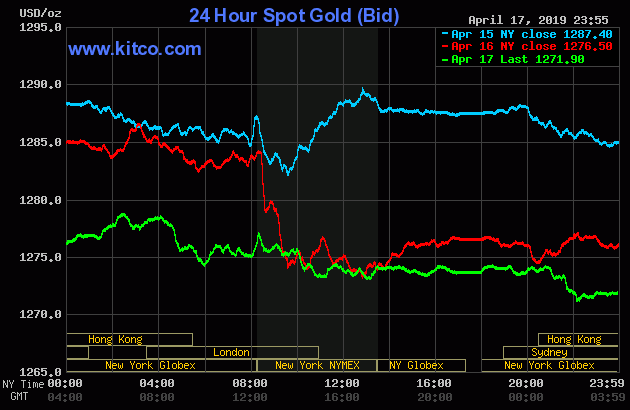 Giá vàng SJC tiếp tục trượt dốc