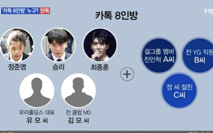 Nóng: Nạn nhân kể lại toàn bộ việc bị Jung Joon Young, Choi Jong Hoon và 3 thành viên chatroom hiếp dâm tập thể