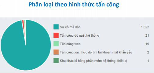 Làm thế nào để bảo vệ các hệ thống sân bay trước làn đạn của hacker?