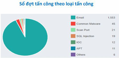Làm thế nào để bảo vệ các hệ thống sân bay trước làn đạn của hacker?