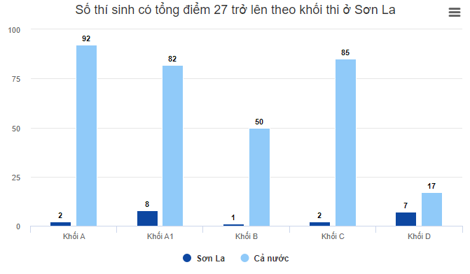 Nữ sinh Sơn La tiếp tục được học trường Luật sau khi bị hạ 11 điểm Nữ sinh Sơn La tiếp tục được học trường Luật sau khi bị hạ 11 điểm