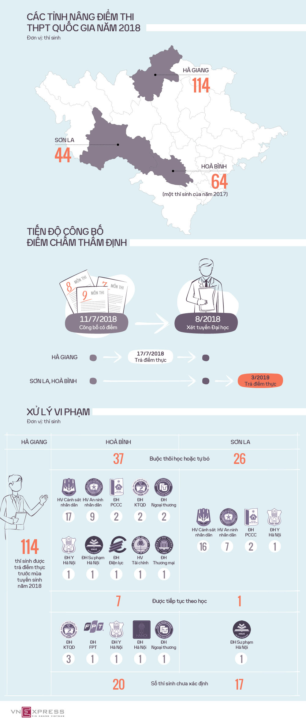Nữ sinh Sơn La tiếp tục được học trường Luật sau khi bị hạ 11 điểm