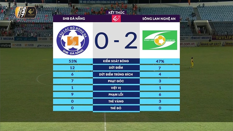 Ngoại binh Olaha chơi xuất thần, SLNA hạ gục SHB Đà Nẵng ngay tại Hòa Xuân để tạm giành ngôi nhì bảng