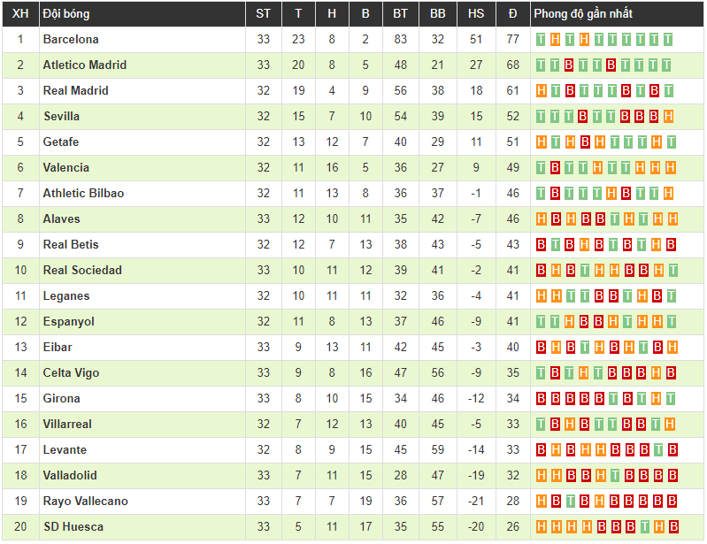 Clip: Messi sắm vai kiến tạo, Barca tiến sát ngôi vương