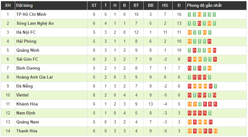 Hà Nội 3-1 Hải Phòng: Hoàng Vũ Samson lập cú đúp giúp Hà Nội thắng ngược trong cơn mưa pháo sáng tại Hàng Đẫy