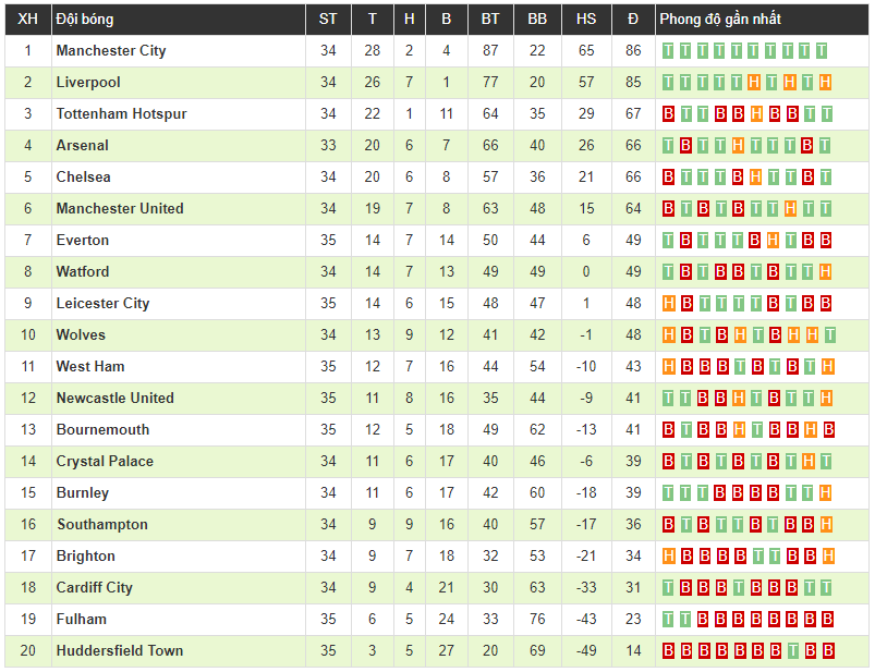 Everton 4-0 MU: Quỷ đỏ đại bại trước thềm derby thành Manchester