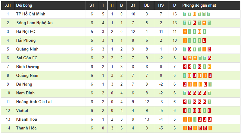 Ngoại binh tỏa sáng, Nam Định thắng thuyết phục Bình Dương tại Thiên Trường