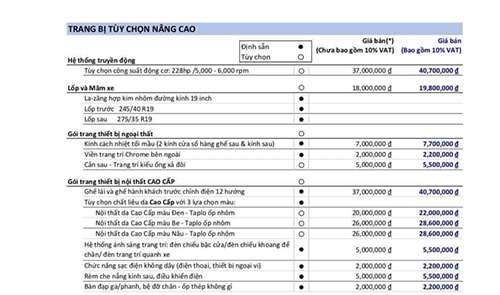 Option xe VinFast có giá ngang các hãng phổ thông Option xe VinFast có giá ngang các hãng phổ thông