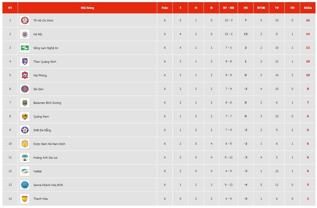 Thành Lương đẳng cấp, khác biệt giữa dàn sao U23 Việt Nam