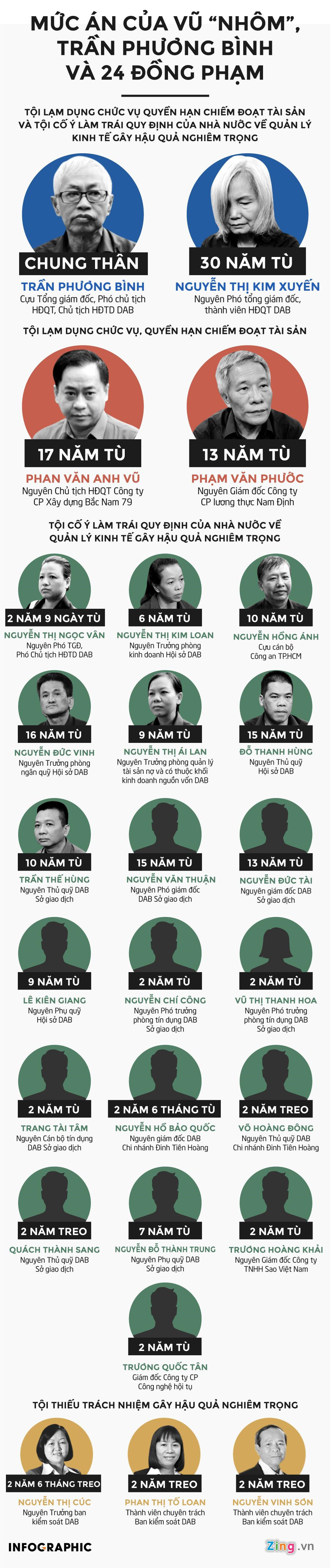 3 điểm nghẽn ở phiên xử Vũ nhôm trong đại án Đông Á