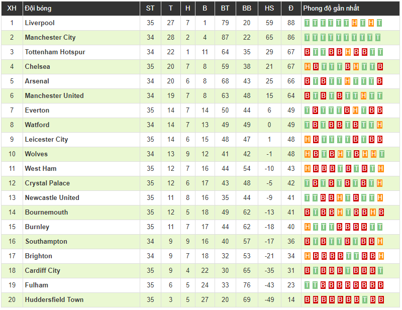 Chelsea 2-2 Burnley: Đến lượt Chelsea sảy chân, cuộc đua Top 4 thêm gay cấn