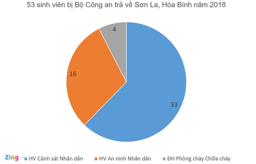Các thủ khoa của 3 kỳ thi THPT quốc gia đến từ đâu?