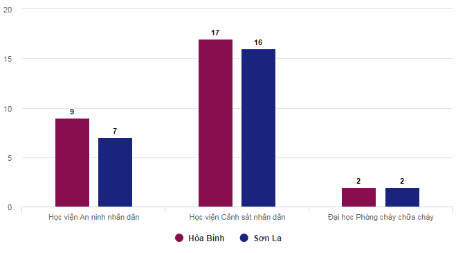 Đề nghị xử lý người đứng đầu ngành giáo dục ba tỉnh xảy ra gian lận thi cử