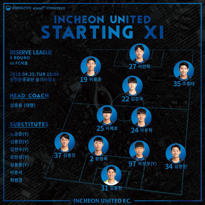Công Phượng vắng mặt trong đội hình Incheon United thi đấu tại R-League