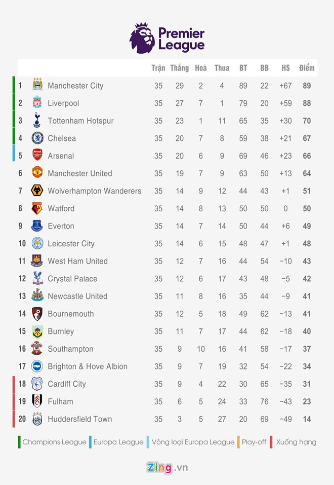 Man City đang bước vào kỷ nguyên thống trị Ngoại hạng Anh