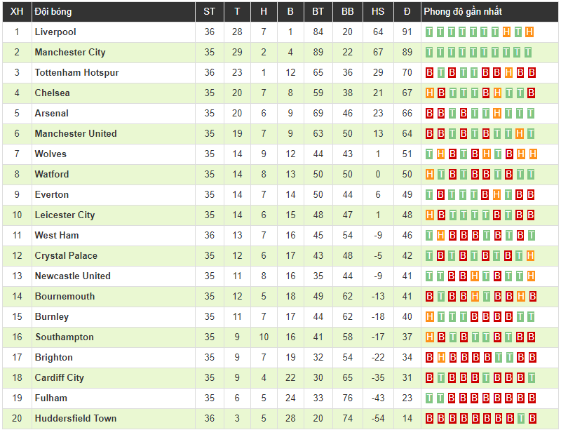 Tottenham 0-1 West Ham: Son Heung-min mờ nhạt, Tottenham thua trận đầu tiên trên SVĐ mới