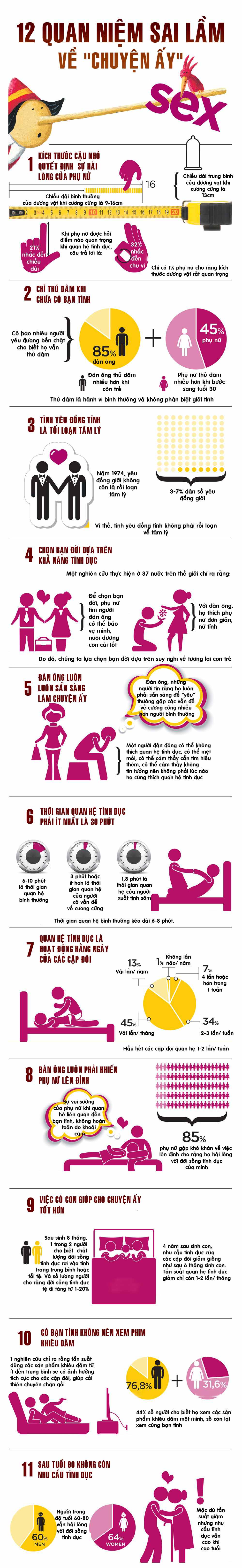 Những quan niệm khó đỡ về chuyện ấy nhưng nhiều người tin sái cổ