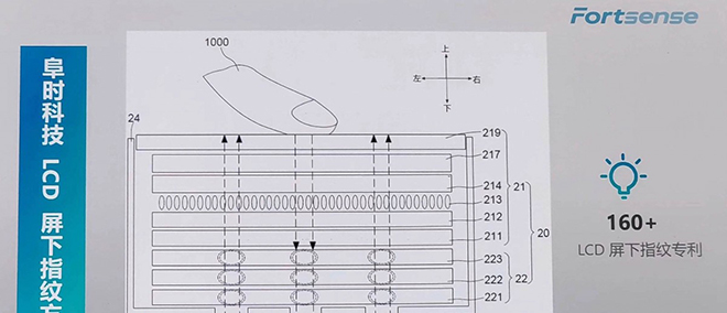 Đây là lý do khiến smartphone giá rẻ cũng có thể chứa cảm biến vân tay dưới màn hình